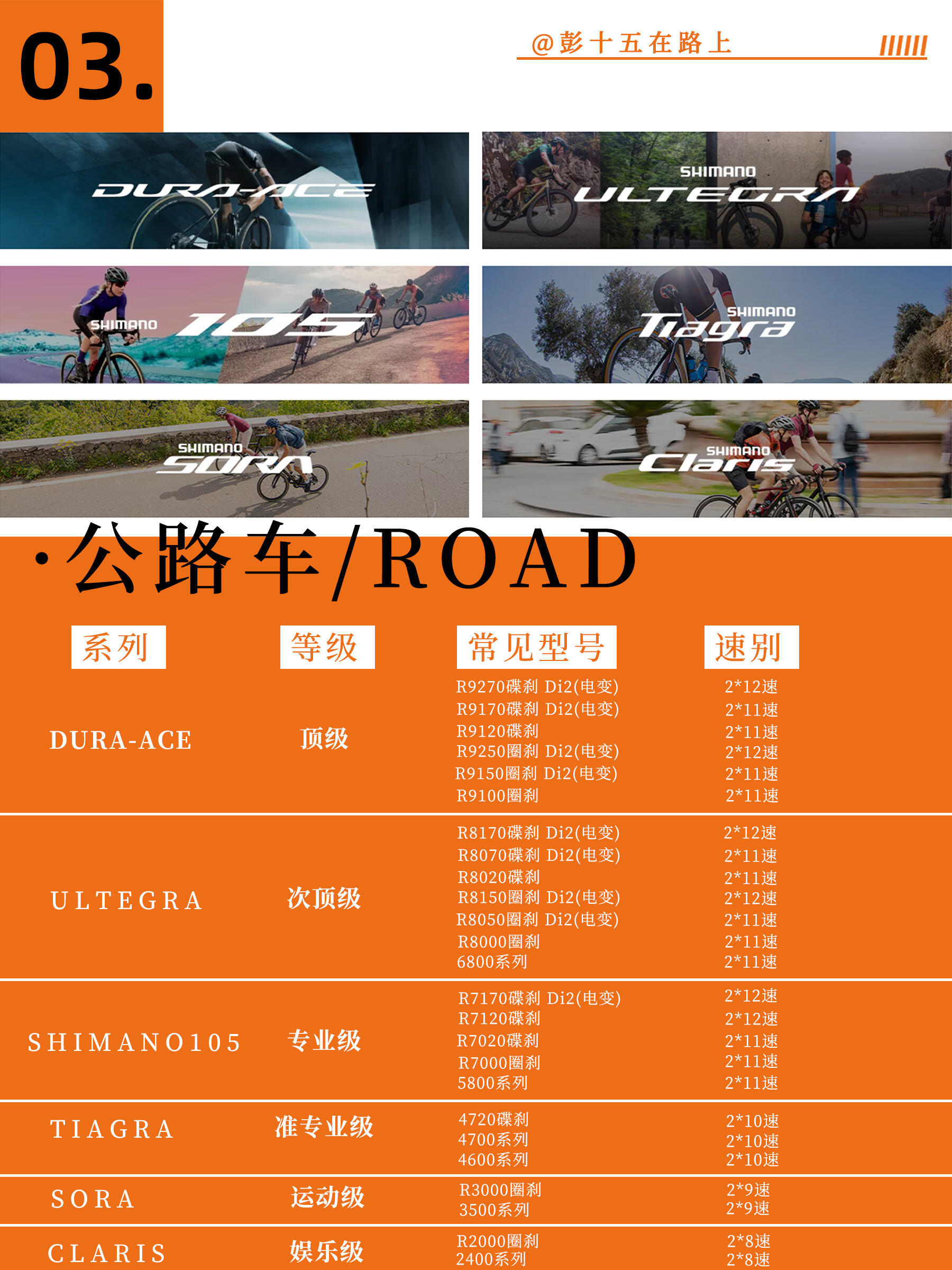 喜马诺刹车型号等级详解