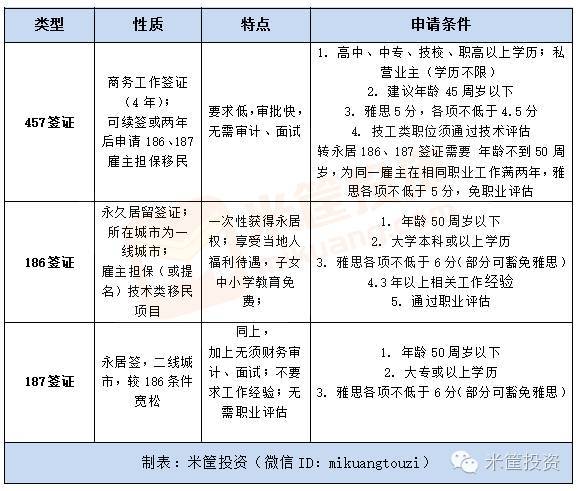 澳洲移民专业加分政策，深度解析与影响