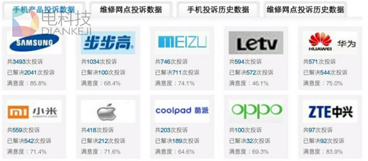 魅族与小米，流畅体验的竞争与合作