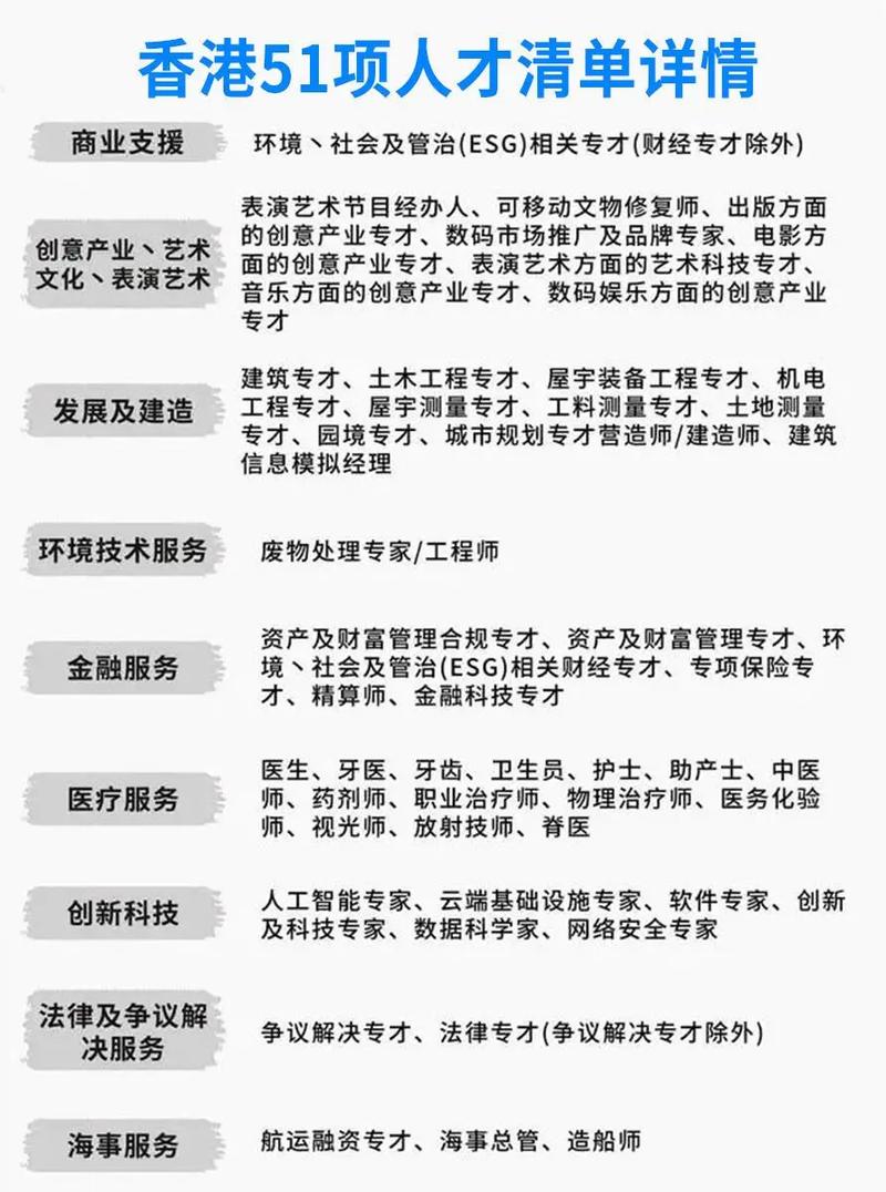 香港移民专业列表及其深度解读