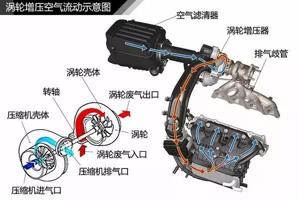 进气压力，汽车动力之源的关键要素