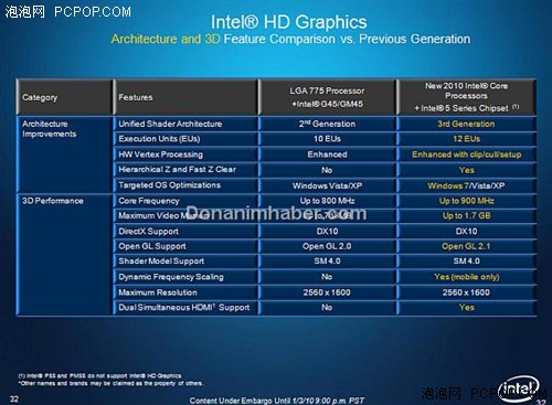 Intel集成显卡驱动，优化体验与性能的关键要素