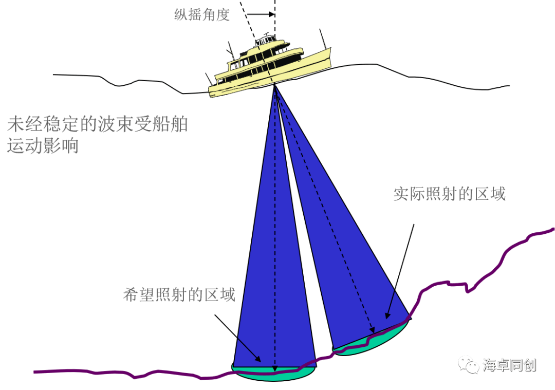 南方水深测量仪，技术前沿与应用展望