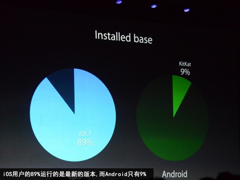 WP8与iOS，流畅体验的比较