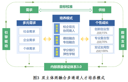 澳大利亚技师专业的深度探究