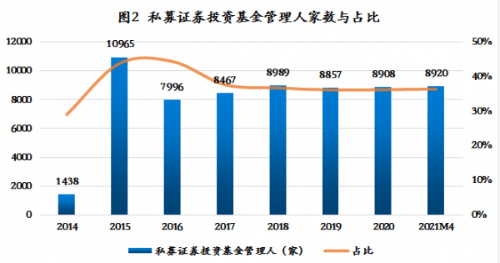 首信创投收益率，深度解析与前景展望