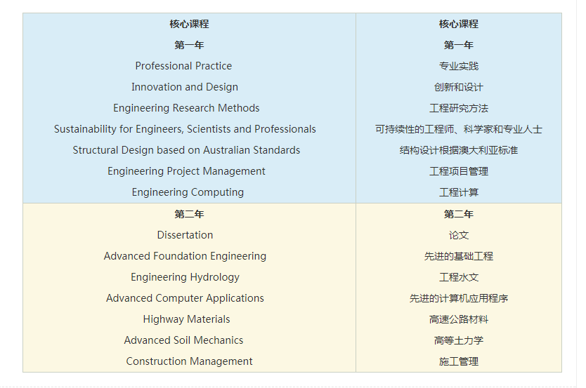 澳洲地质工程专业的深度解析