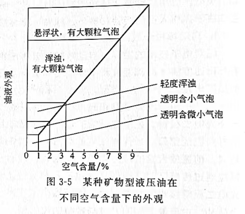 油仓气压高的影响与管理策略