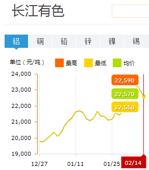 长江水运价格，影响因素与市场动态