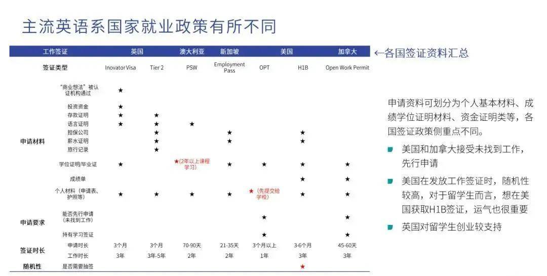 英国移民的专业领域广泛且多样化