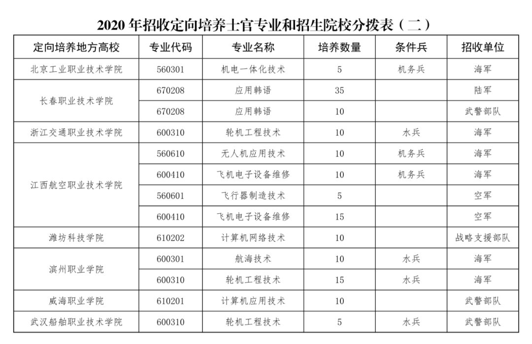 现役士官病假待遇详解