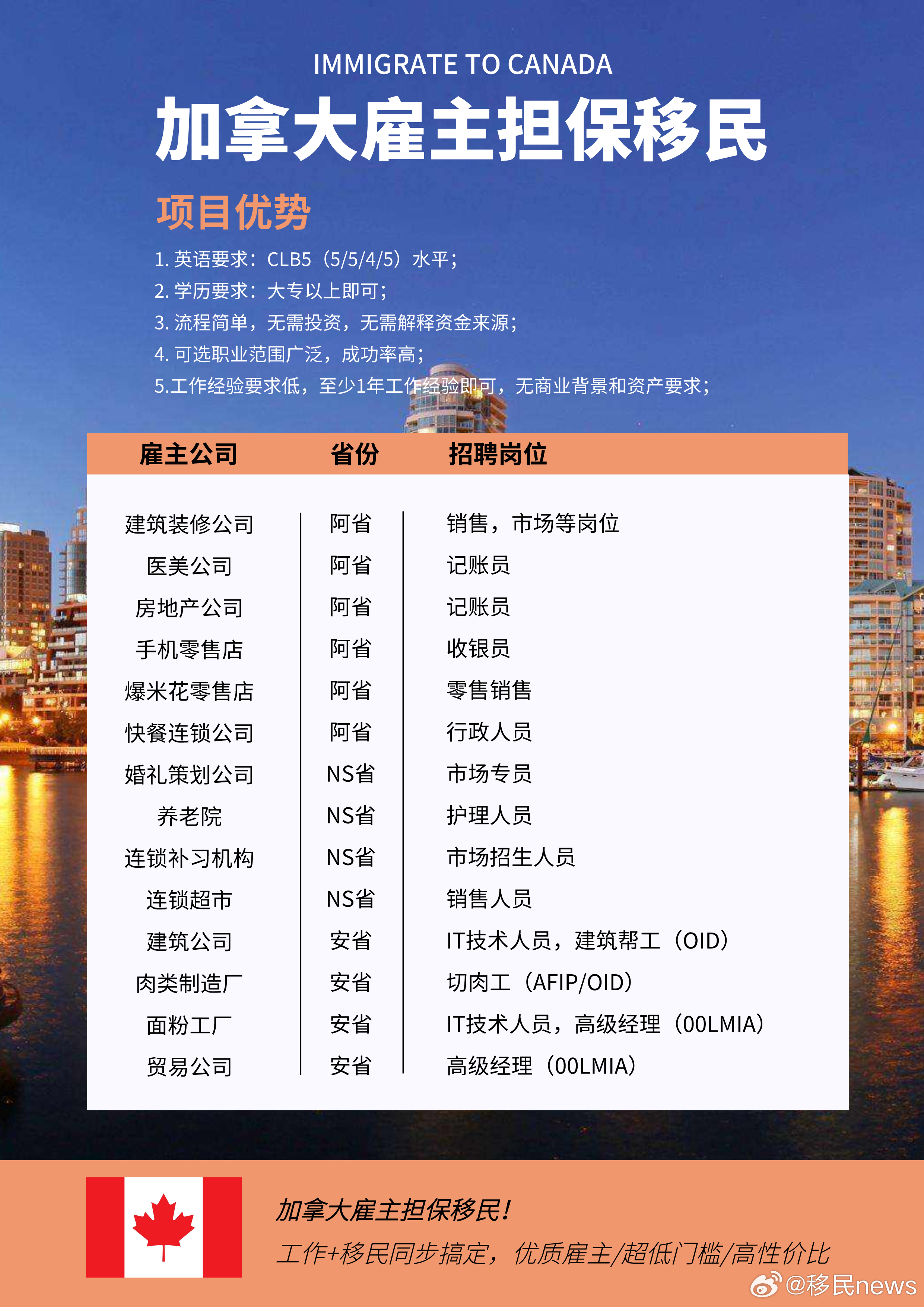 加拿大担保移民专业深度解析