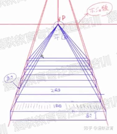 测量，探索的基石与进步的阶梯