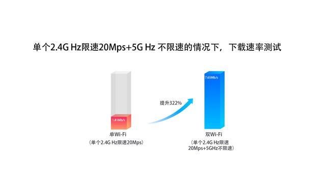 流畅度测试，探索与理解
