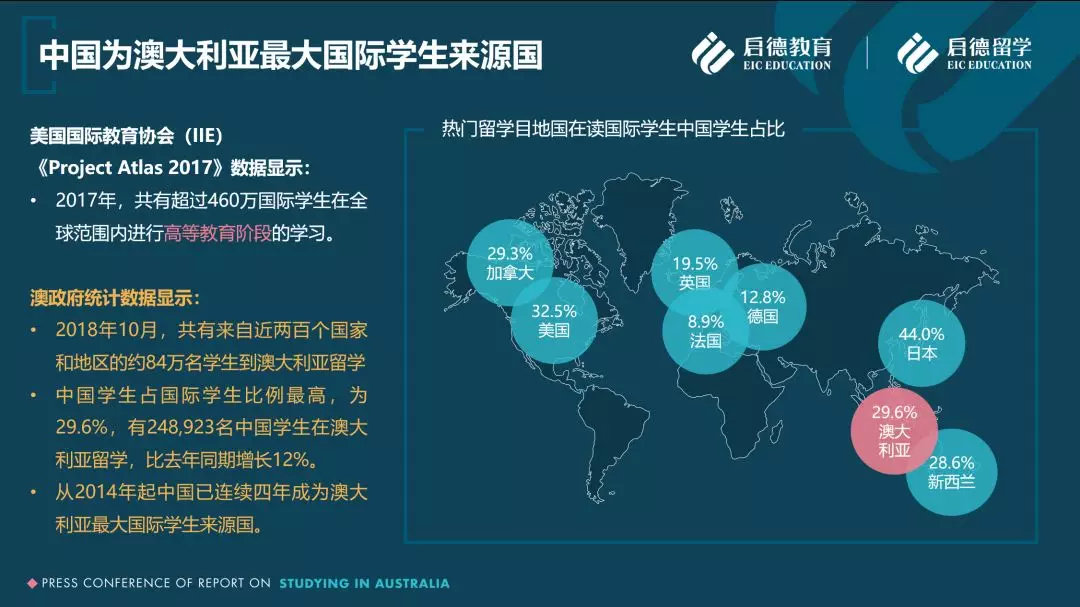 澳洲移民与统计专业的交融，数据背后的故事