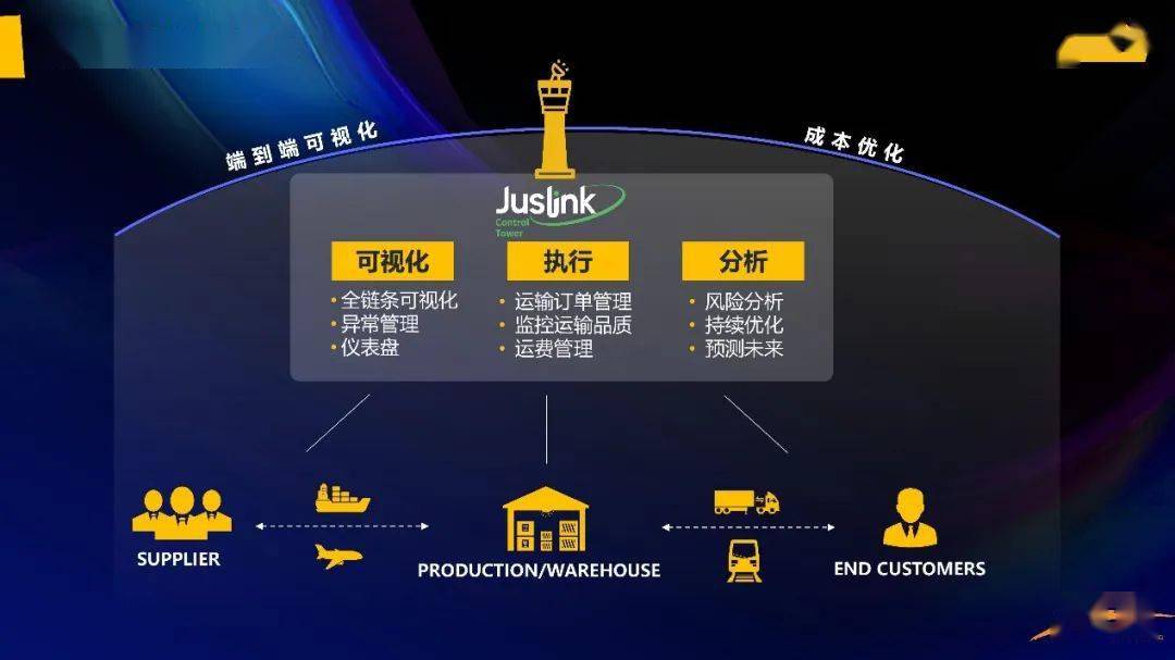 开始界面，探索数字时代的门户