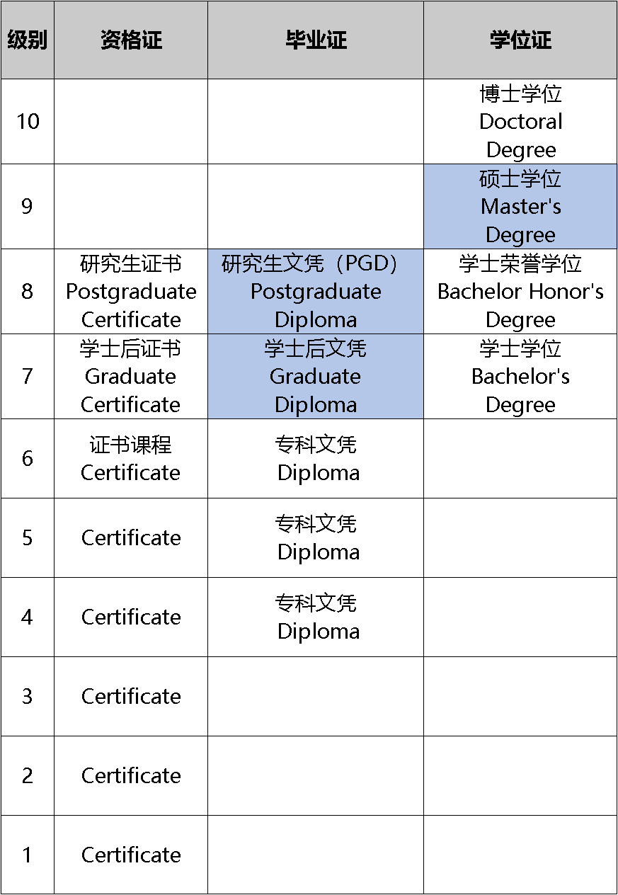 NZQA对专业的要求与考量，深度解析与探讨