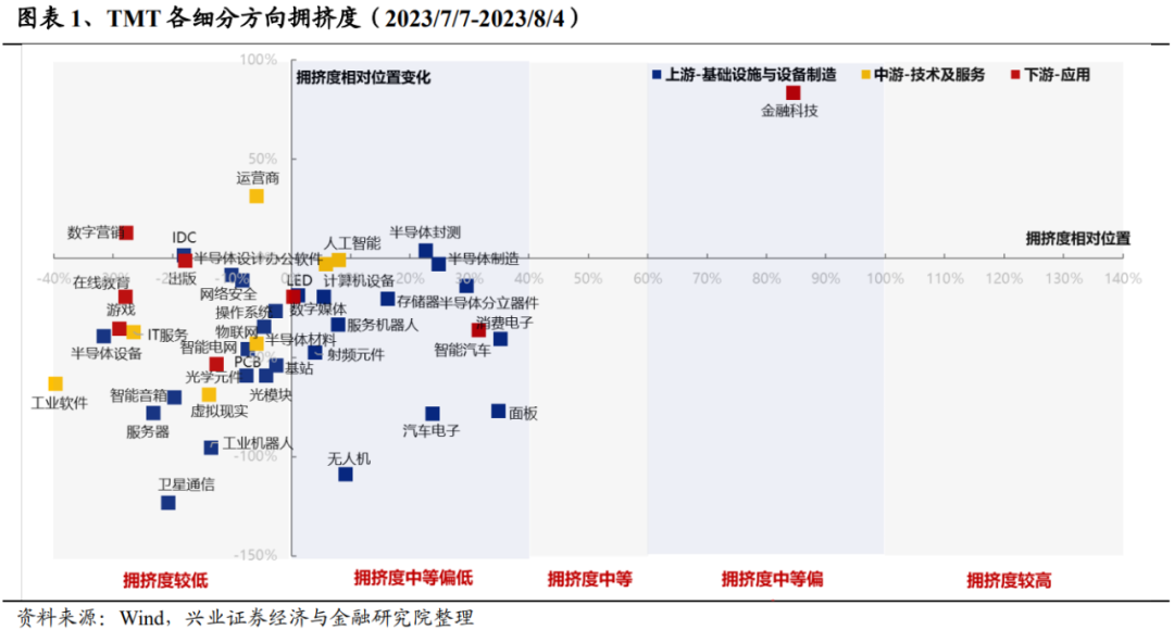 达晨创投在TMT领域的深度布局与前瞻洞察