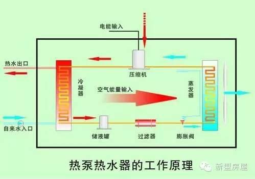 冬天采暖气压的重要性及其影响