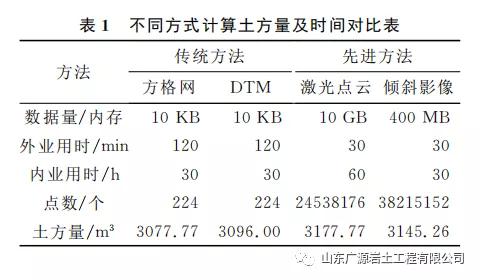 土方计算与测量，工程建设中的核心环节
