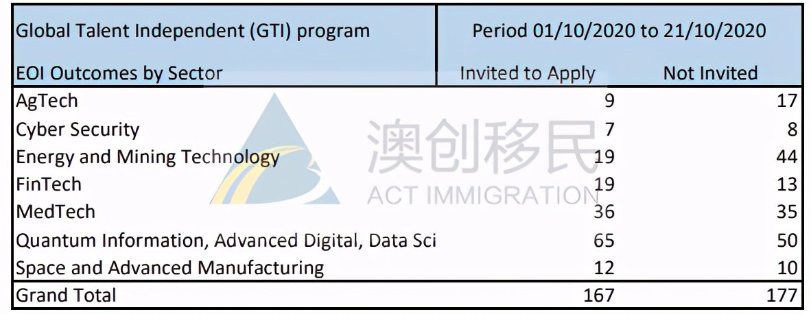 技术移民特殊专业加分，探索其意义与影响
