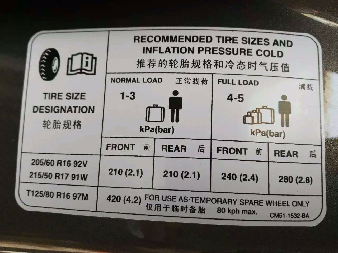 新蒙迪欧轮胎气压的重要性及其管理