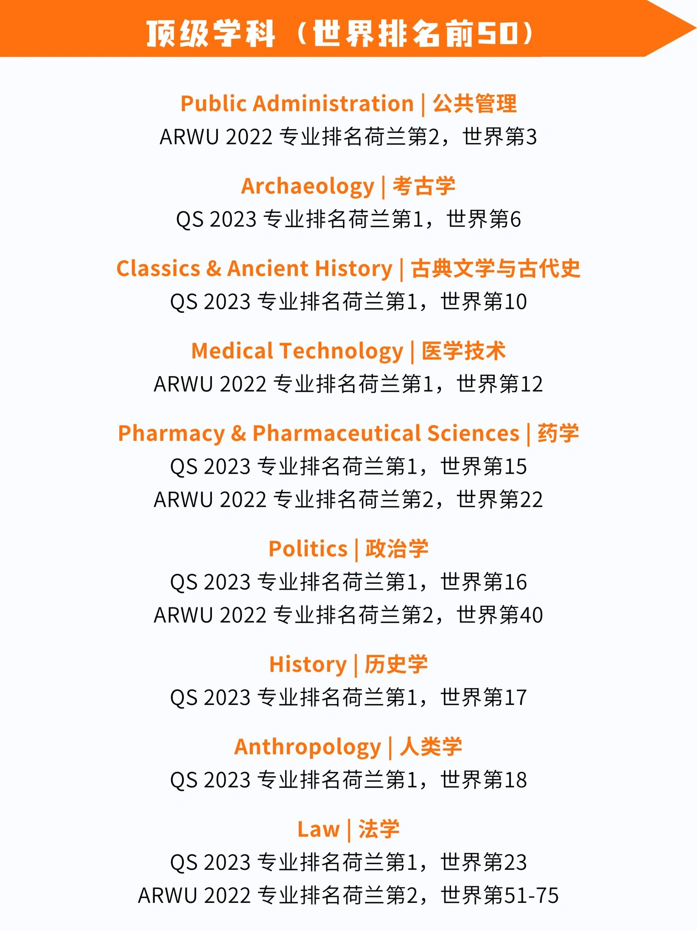 荷兰哪些专业好移民