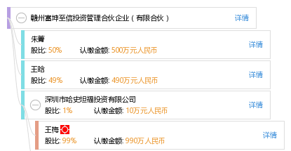 富坤创投客服电话，连接您与成功的桥梁