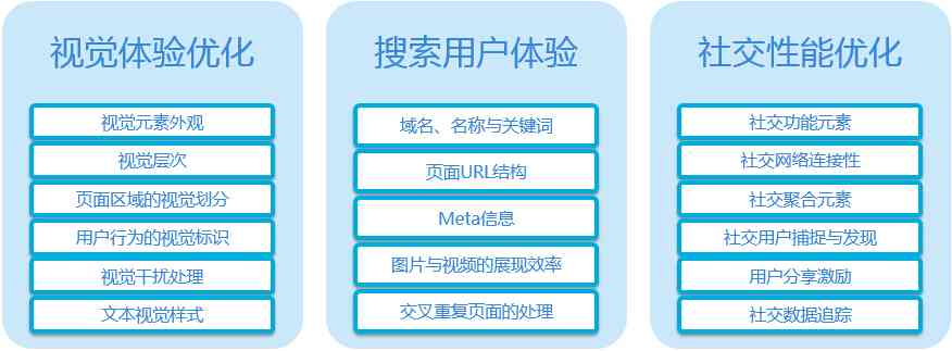 界面优化方案，提升用户体验的关键策略