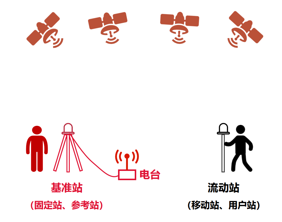 什么是CORS测量