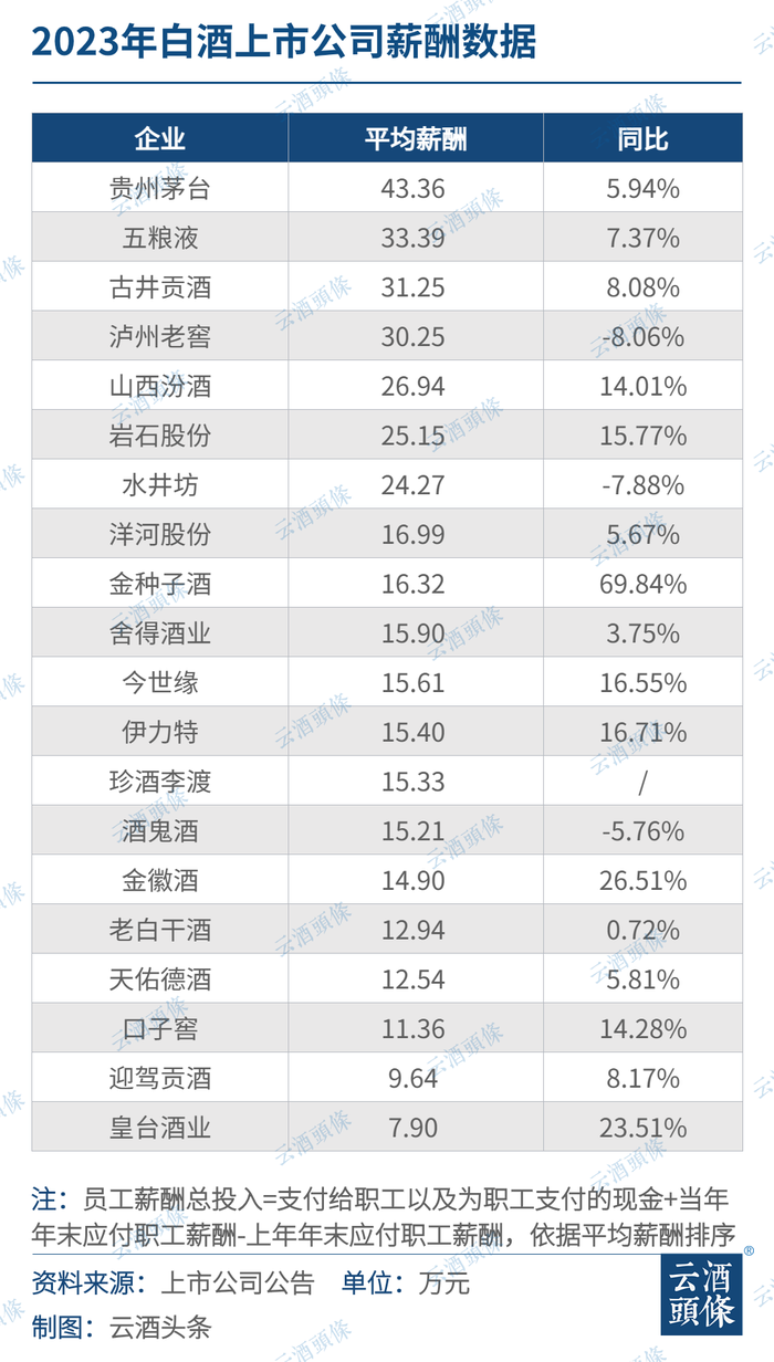 海军十年兵工资待遇概览