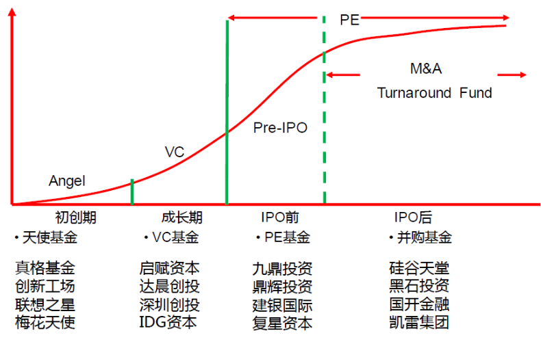 创投PIPE，连接资本与创新的桥梁