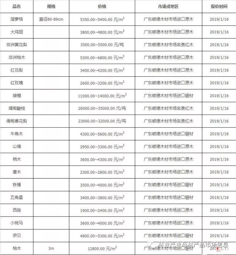 意大利奥巴马木纹报价——探寻高端木材市场的独特魅力