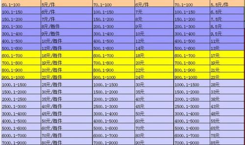 部队副团工资待遇详解