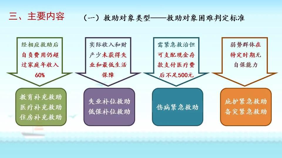 水产大棚拆迁补偿标准，政策解读与实施建议