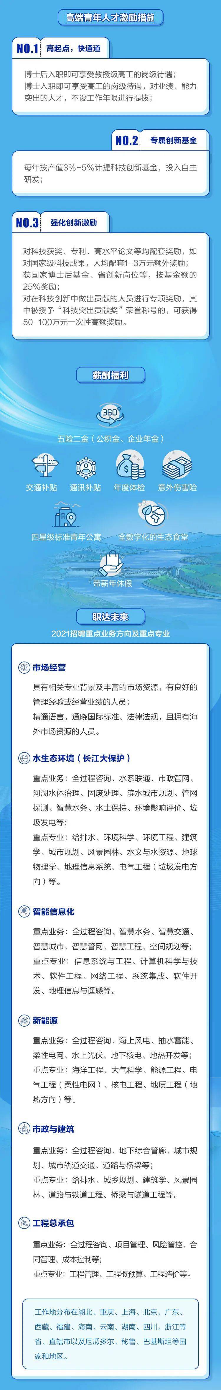 长江船舶招聘信息概览