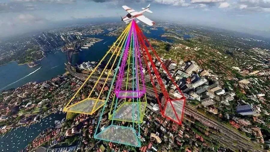 倾斜摄影测量市场，现状、前景与挑战
