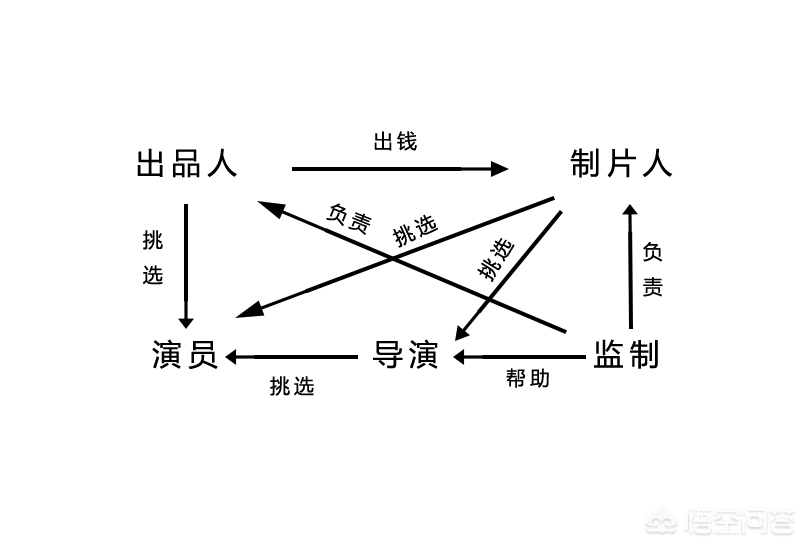 剧组构成，从细节到全局的洞察
