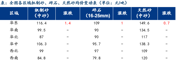 长江船货价格分析，一吨船货究竟多少钱？