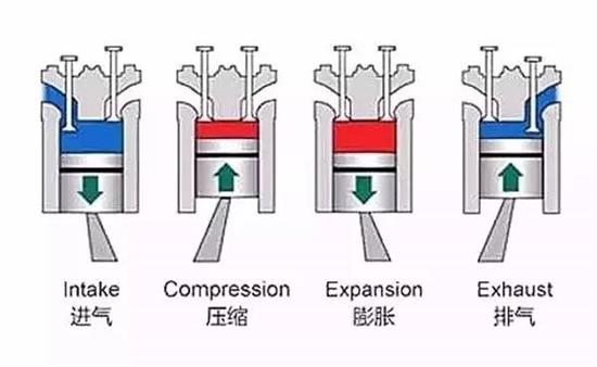 发动机的排气压力，解析与探讨