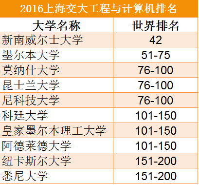 澳洲计算机类专业移民，前景、路径与策略分析