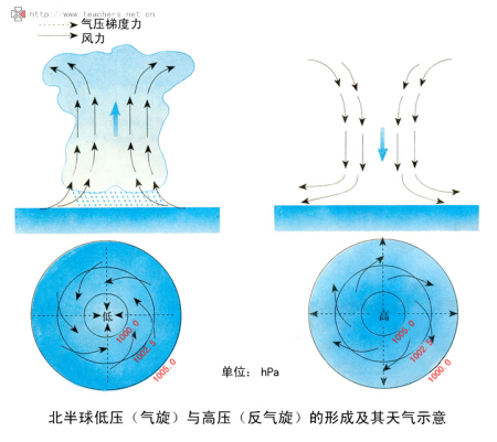 舒适的气压，探索理想环境的新维度