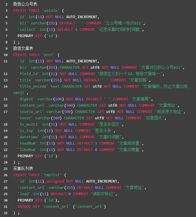 PHP登录界面的设计与实现