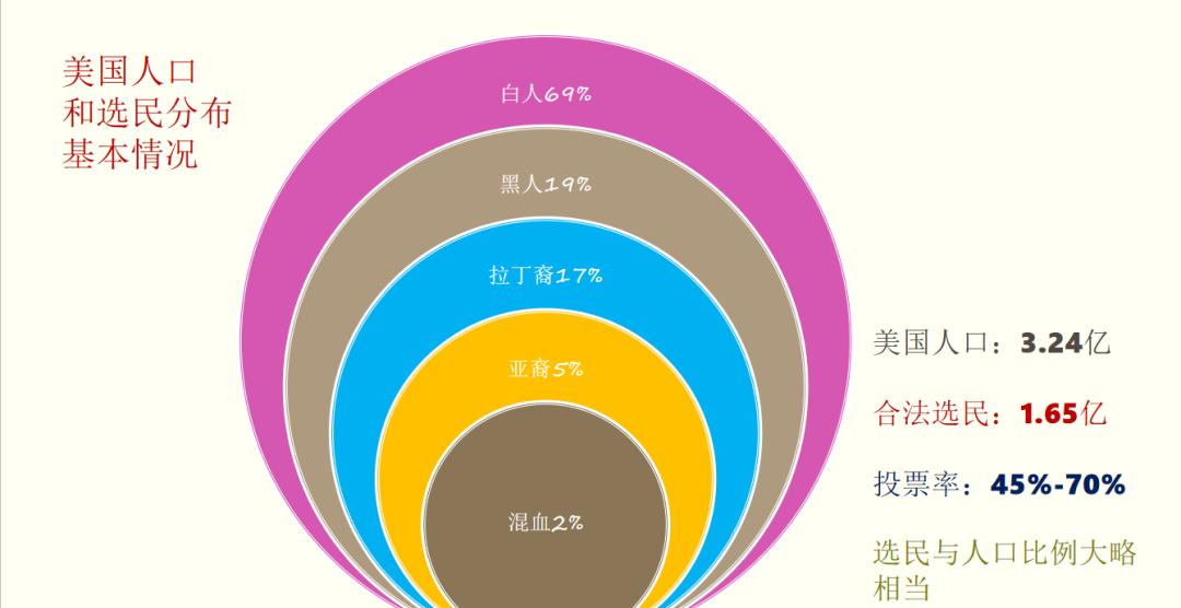 民主党派待遇，多元社会的政治生态平衡