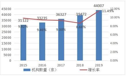 测量收费，行业现状与发展趋势