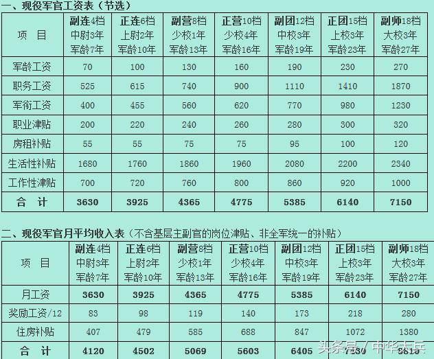 大校转业待遇，转业军人的荣誉与保障