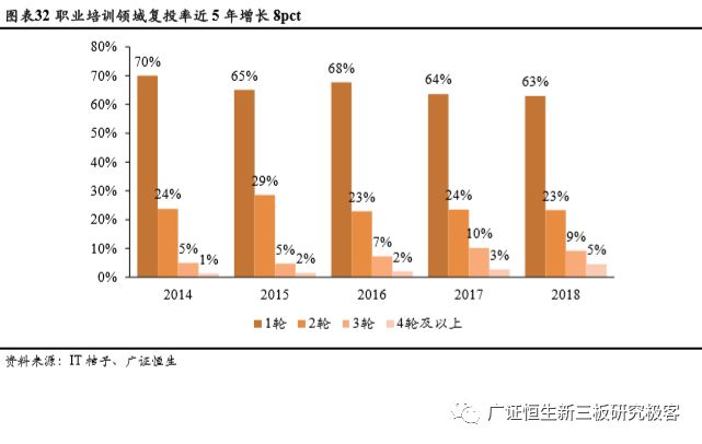 浩方创投投资案例深度解析