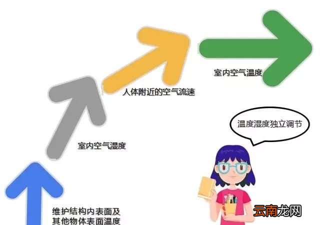 多少气压下，人才会感到最舒服？探究适宜的气压环境对人体的影响