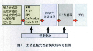 气压的应用及其重要性