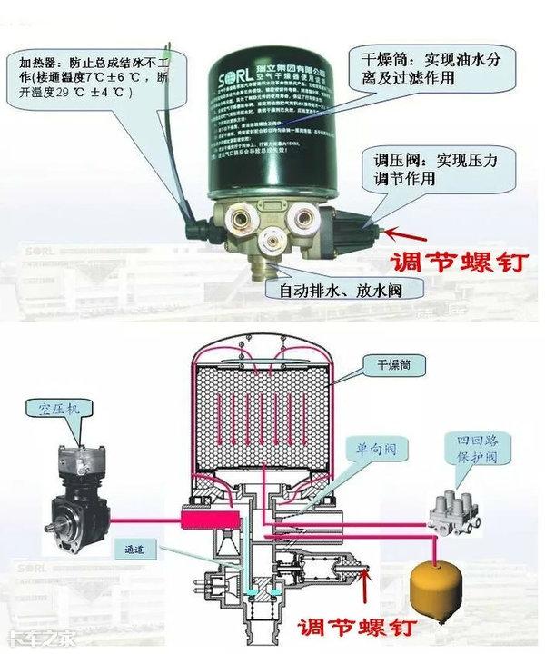 叉车轮胎气压的重要性及其管理